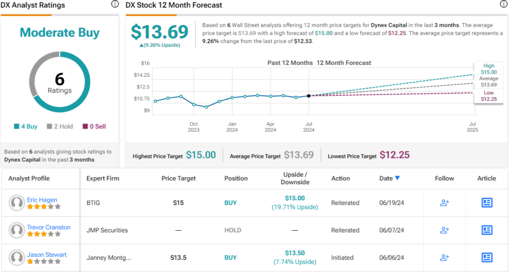 seeking-up-to-12%-dividend-yield?-analysts-suggest-2-dividend-stocks-to-buy