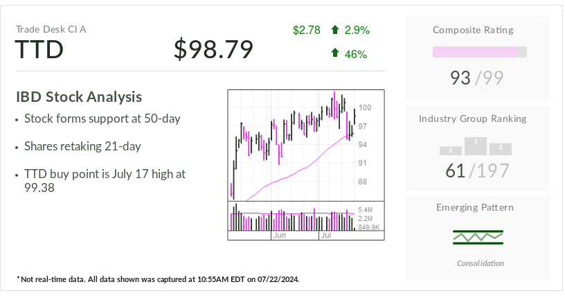 trade-desk-rides-improved-digital-advertising-outlook-from-politics,-olympics