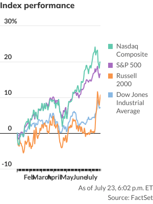 stock-market-today:-dow-futures-slip-as-big-tech-earnings-disappoint