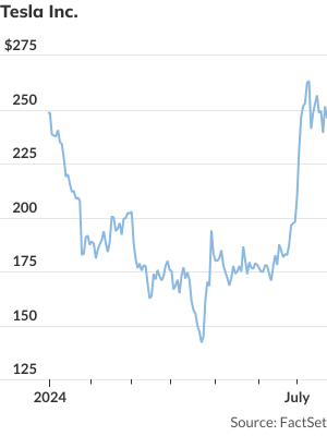 stock-market-today:-dow-futures-slip-as-big-tech-earnings-disappoint