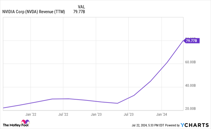 3-reasons-to-buy-nvidia-stock-before-july-29