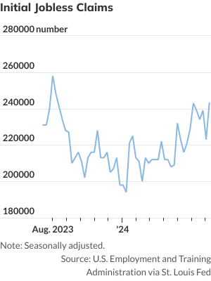stock-market-today:-dow-futures-steady-after-worst-day-for-tech-stocks-since-october-2022