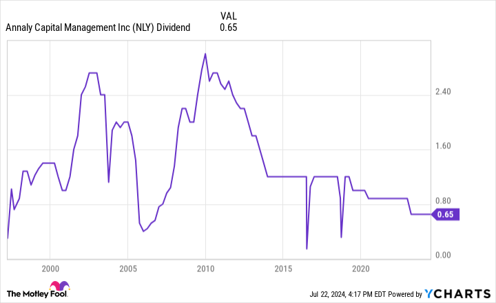 why-i-finally-threw-in-the-towel-and-sold-this-ultra-high-yield-dividend-stock