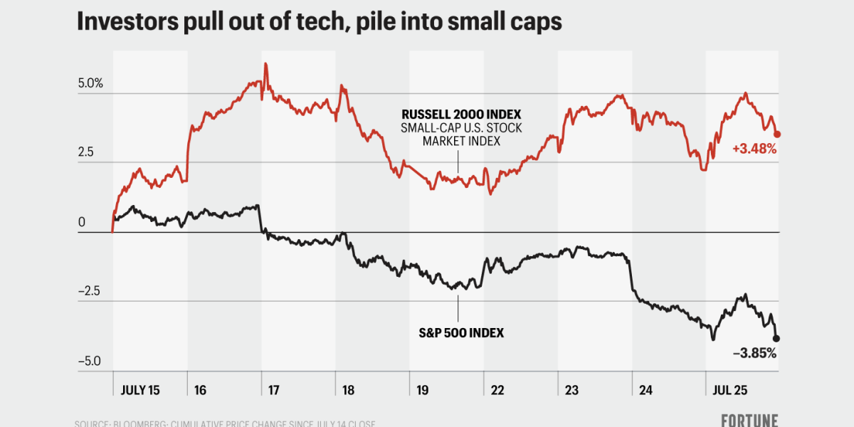 will-big-tech-earnings-calls-stop-massive-stock-market-rotation?