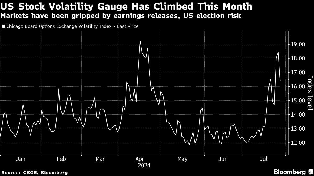 asian-stocks-kick-off-big-boj,-fed-week-with-gains:-markets-wrap