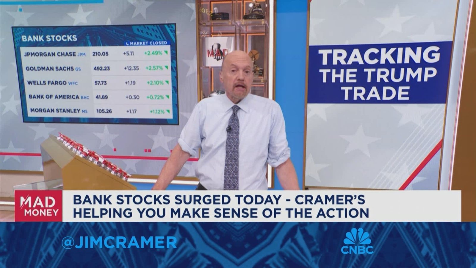 Cramer breaks down what's behind the surge in bank stocks