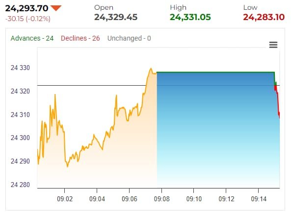 http://www.business-standard.com/