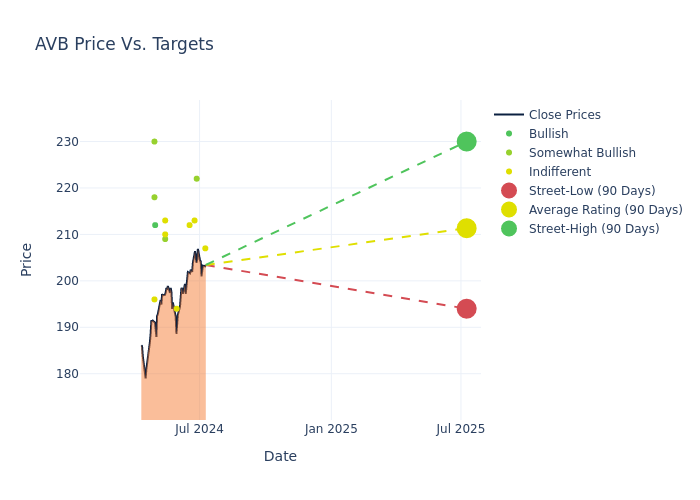 price target chart