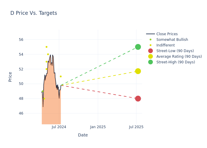 price target chart