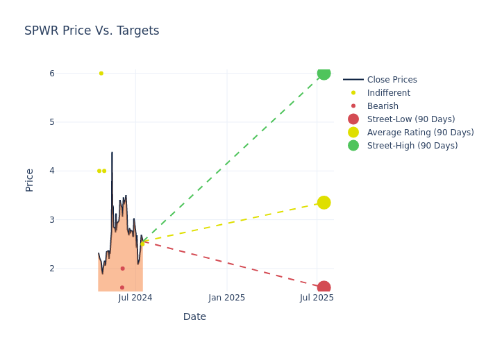 price target chart