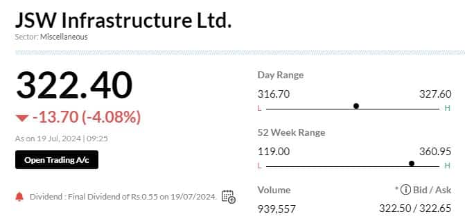 jsw