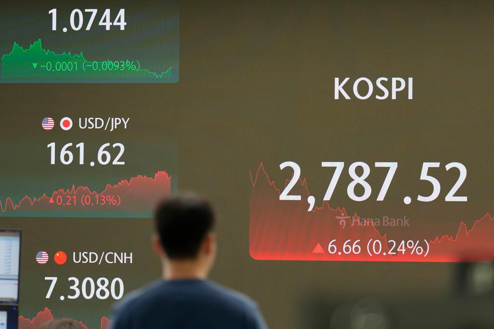 South Korea Financial Markets