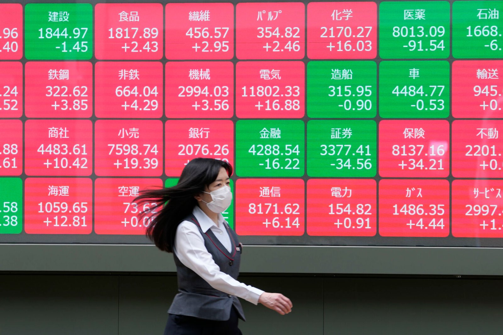 Financial Markets