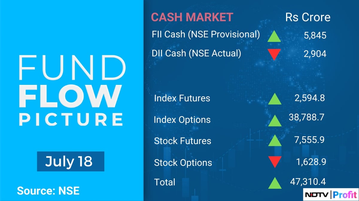 Stock Market Today: All You Need To Know Going Into Trade On July 19