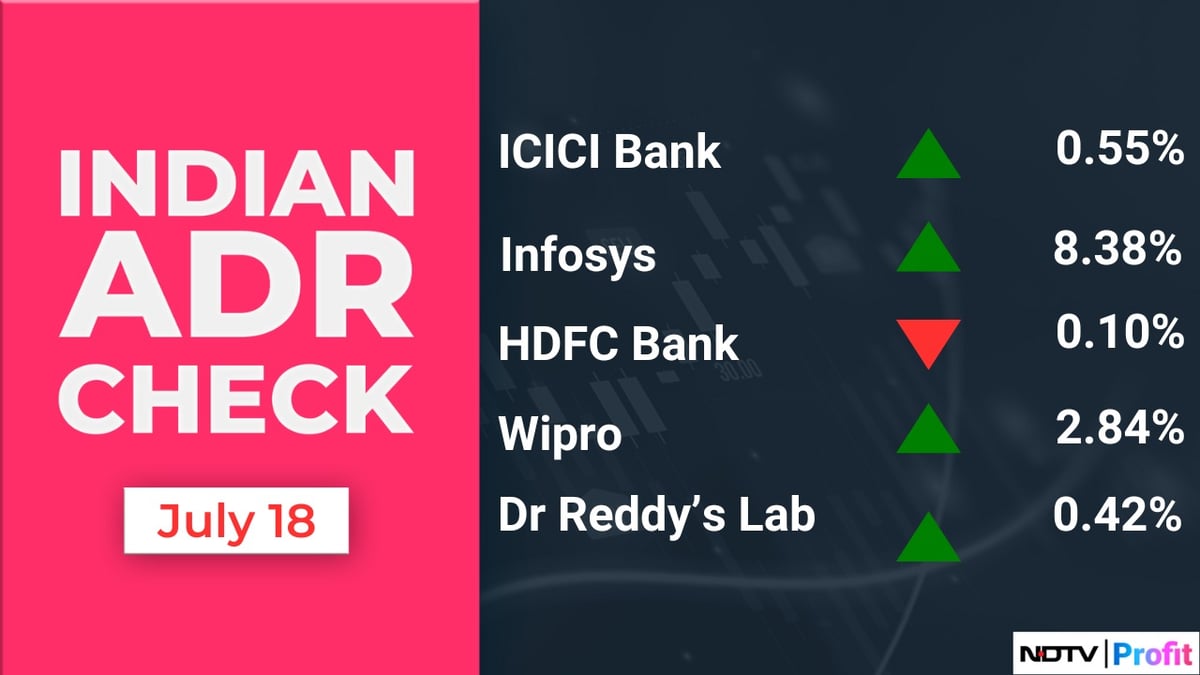 Stock Market Today: All You Need To Know Going Into Trade On July 19