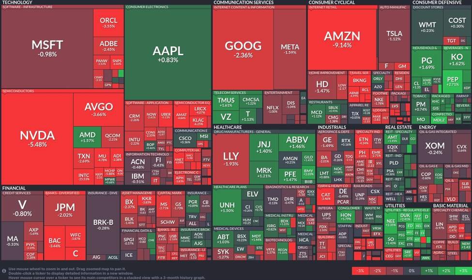 tech-turmoil-and-retail-woes:-dissecting-today’s-volatile-stock-market-landscape