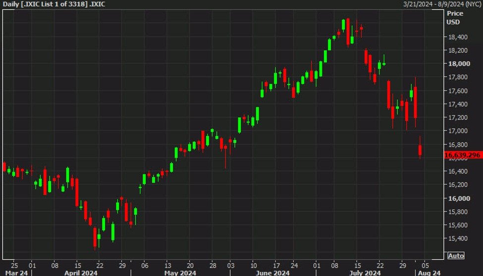 the-stock-market-rout-intensifies