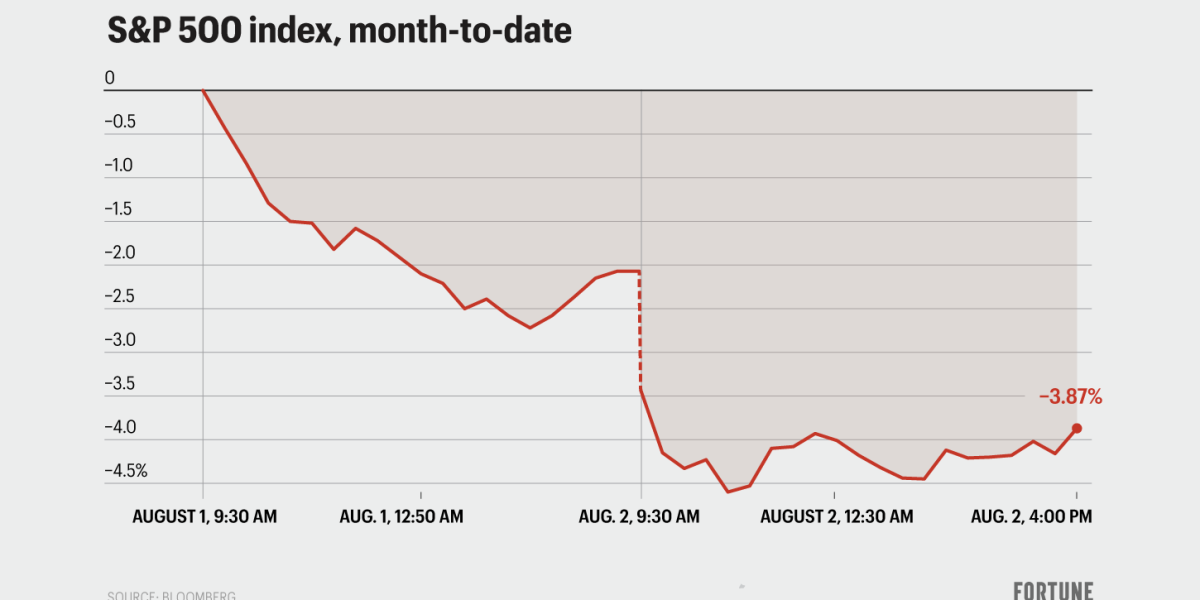 what’s-behind-the-stock-market’s-brutal-2-day-crash?