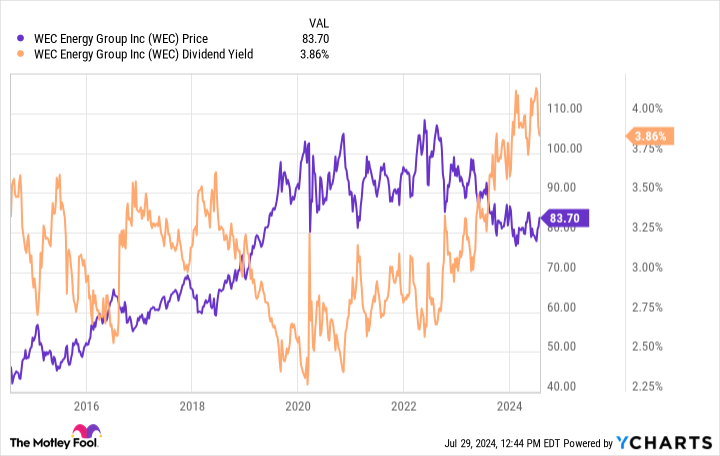 afraid-of-a-bear-market?-3-high-yield-stocks-that-could-be-your-safe-haven-in-a-storm.