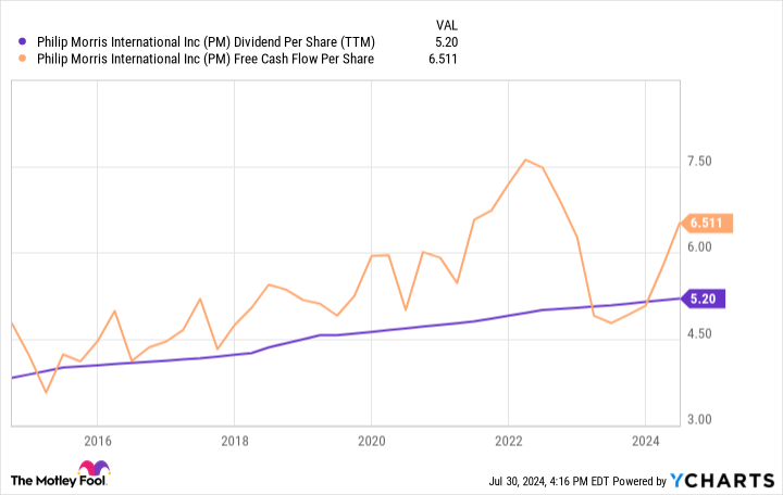 forget-real-estate:-invest-$25,000-in-this-ultimate-dividend-growth-stock-and-get-$1,000-in-passive-income