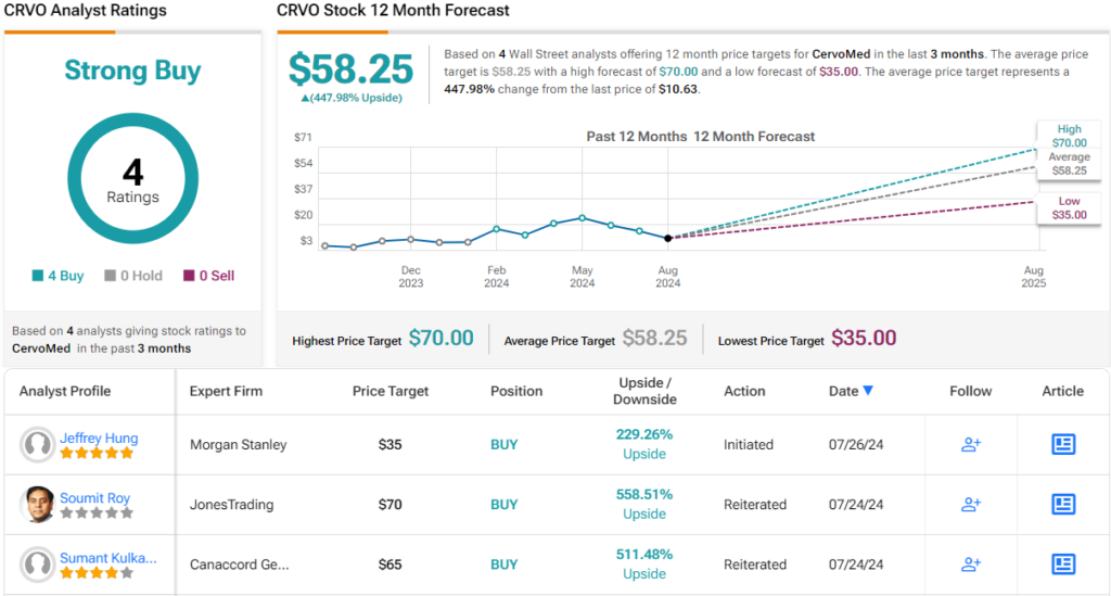morgan-stanley-predicts-up-to-~230%-surge-for-these-2-‘strong-buy’-stocks