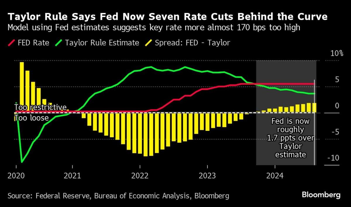 bond-traders-bet-big-on-the-fed-launching-into-rescue-mode