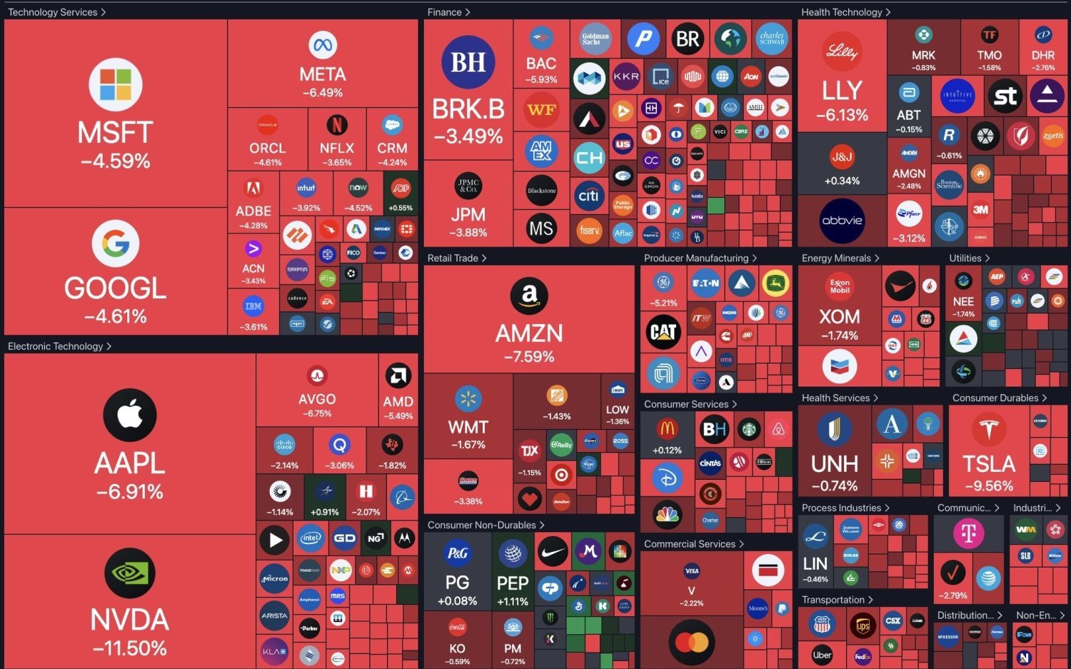 $2-trillion-wiped-from-stock-market-implosion:-amazon,-meta,-google,-apple,-nvidia-all-down
