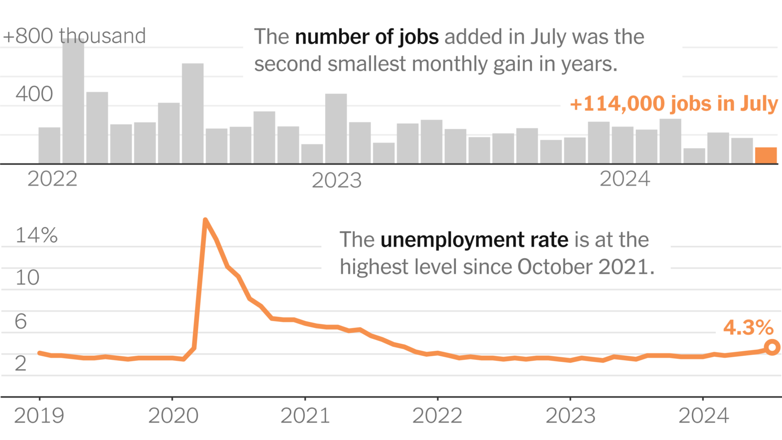 recession-fears-may-be-overstated,-but-not-unfounded