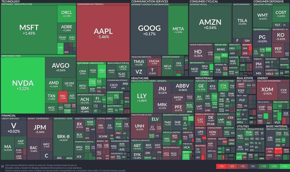 nvidia-leads-tech-surge:-current-insights-from-the-us-stock-market