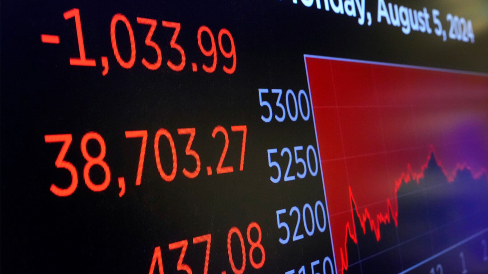 what-you-should-do-with-your-401(k)-in-a-highly-volatile-market