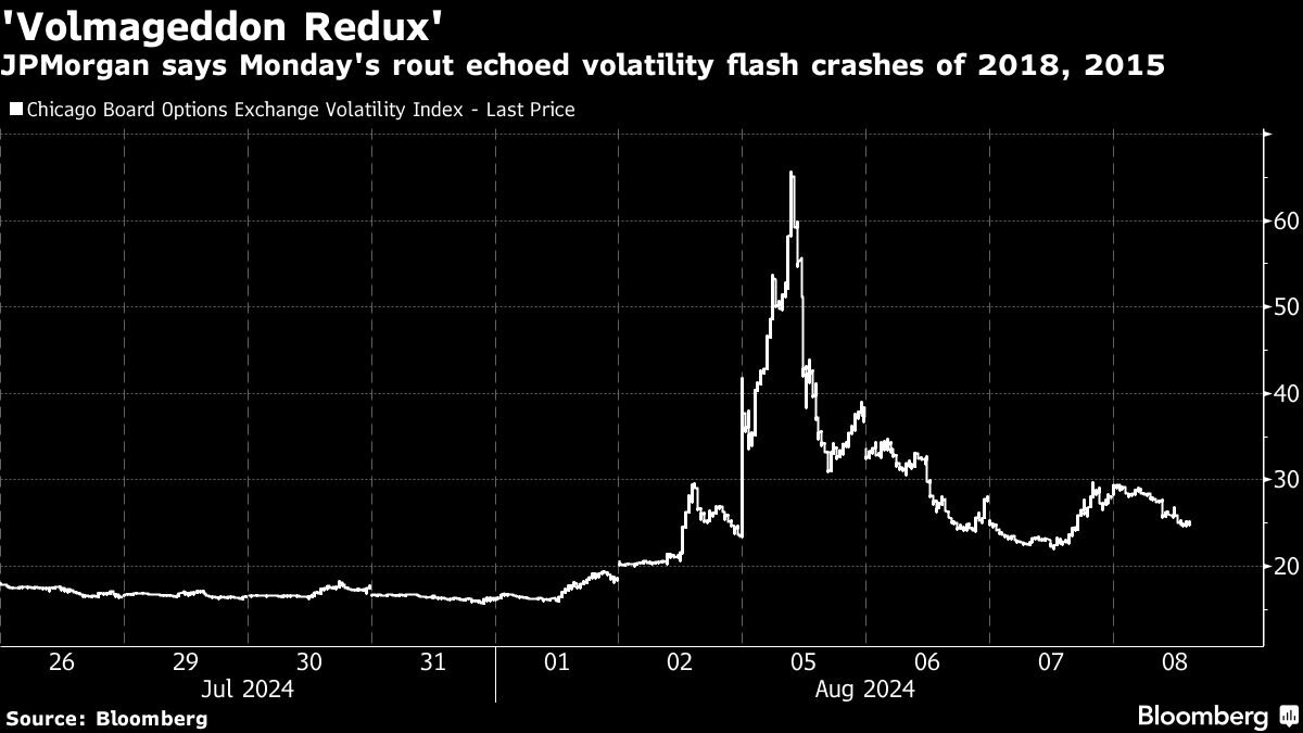 lack-of-fed-‘urgency’-puts-stock-market-at-risk,-jpmorgan-says