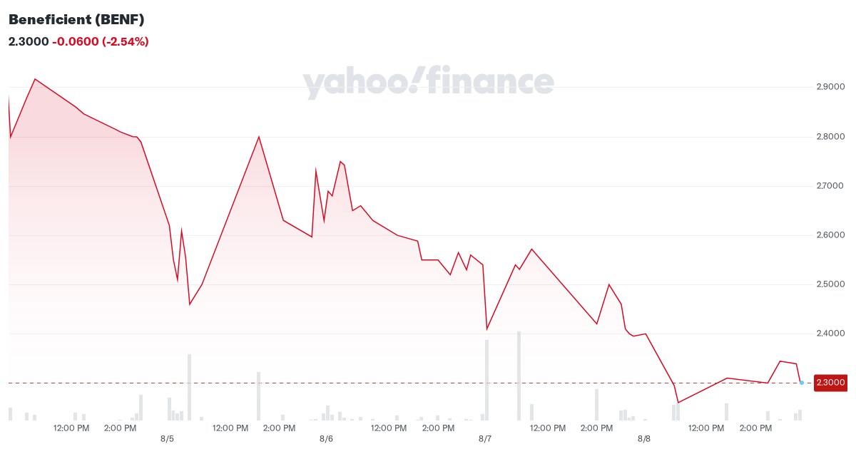 beneficient-(benf)-stock-price,-news,-quote-&-history