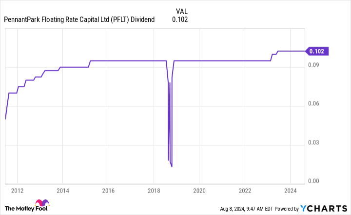 want-to-earn-$1,000-in-annual-dividend-income?-invest-$11,300-in-these-3-high-yield-stocks