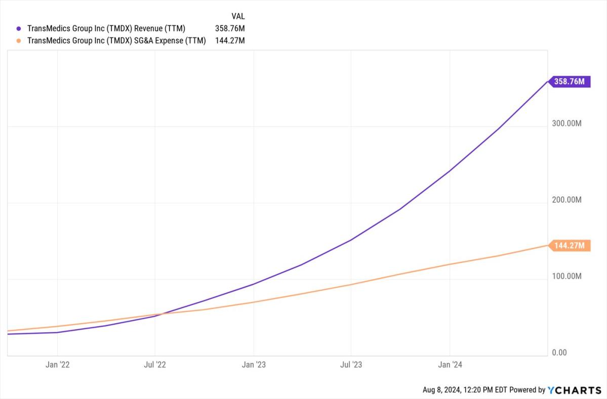 1-no-brainer-growth-stock-i-can’t-wait-to-buy-again-if-the-market-crashes
