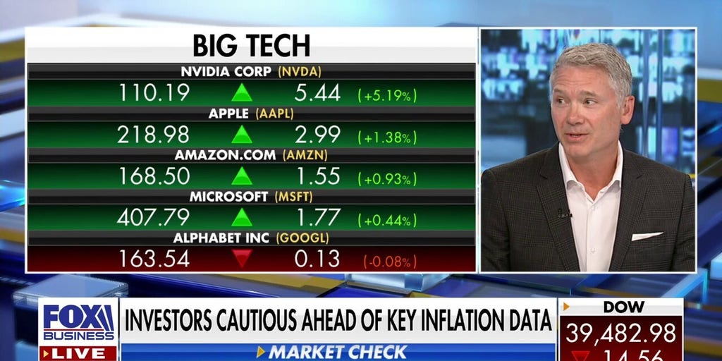 stock-market-will-get-‘walloped’-if-inflation-data-disappoints:-jason-katz