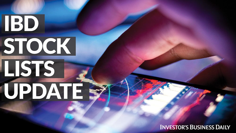 monday’s-best-stocks-include,-umm,-monday:-check-out-best-growth-stocks:-who’s-on-ibd-50,-other-premium-lists?