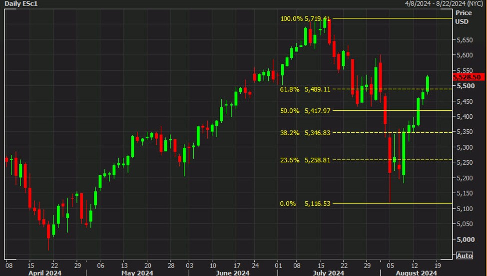 good-news-is-good-news-for-us-stock-market-futures
