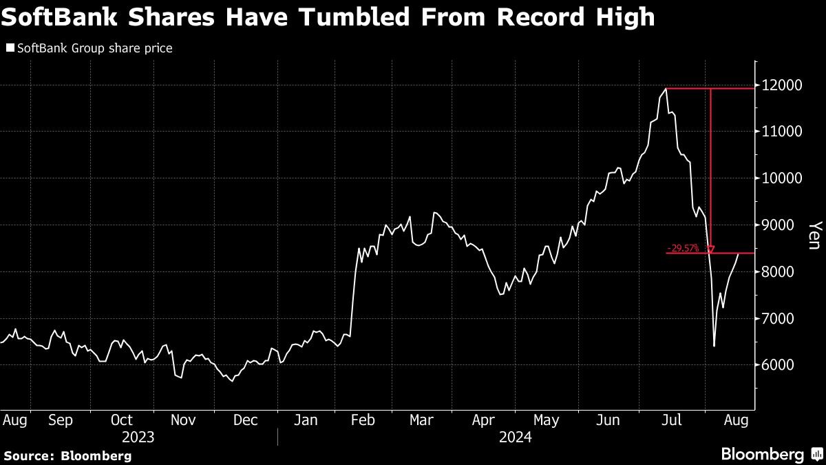 softbank-is-picking-stock-winners-in-india’s-red-hot-ipo-market