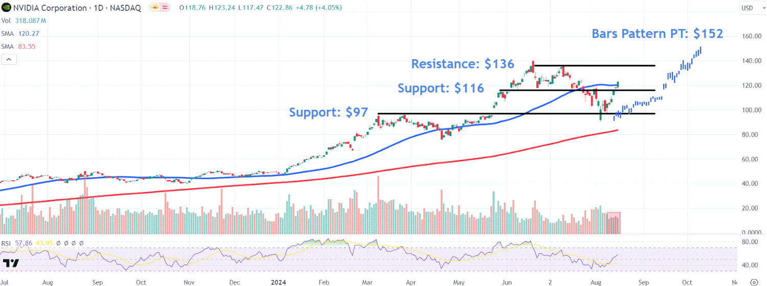 watch-these-nvidia-stock-price-levels-amid-big-recovery-from-recent-lows