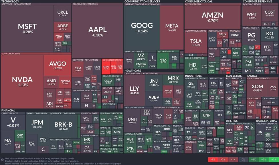 daily-stock-market-review:-mixed-trends-and-sector-performances-highlight-cautious-investor-sentiment