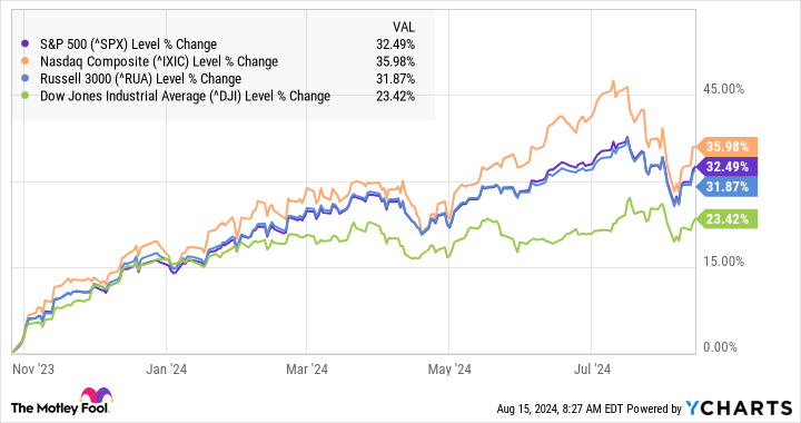 missed-out-on-the-bull-market-recovery?-4-etfs-you-can-buy-today.