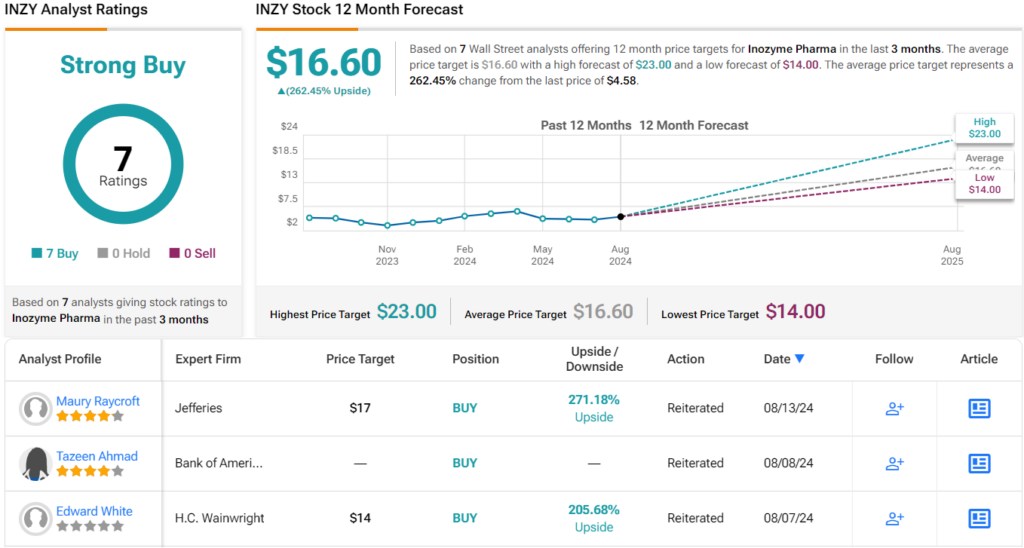 jefferies-predicts-up-to-270%-rally-for-these-2-‘strong-buy’-stocks