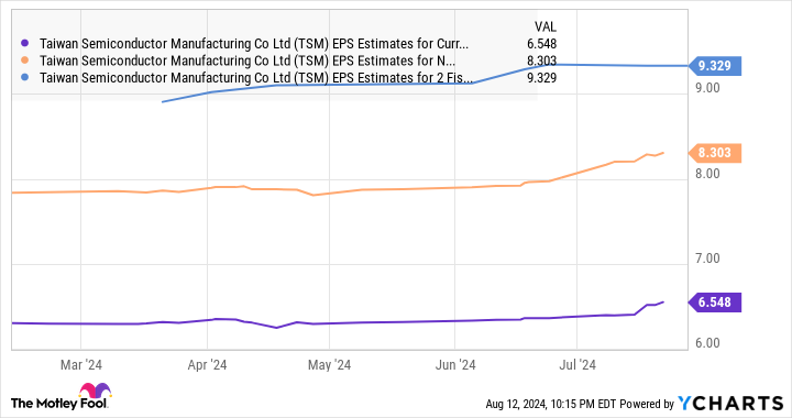 stock-market-sell-off:-the-best-artificial-intelligence-(ai)-growth-stocks-to-buy-right-now