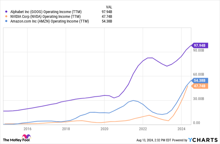 prediction:-these-2-stocks-will-be-larger-than-nvidia-by-2030
