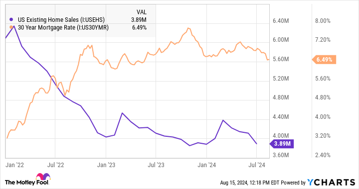 prediction:-when-the-federal-reserve-starts-cutting-rates,-these-2-stocks-will-be-massive-winners