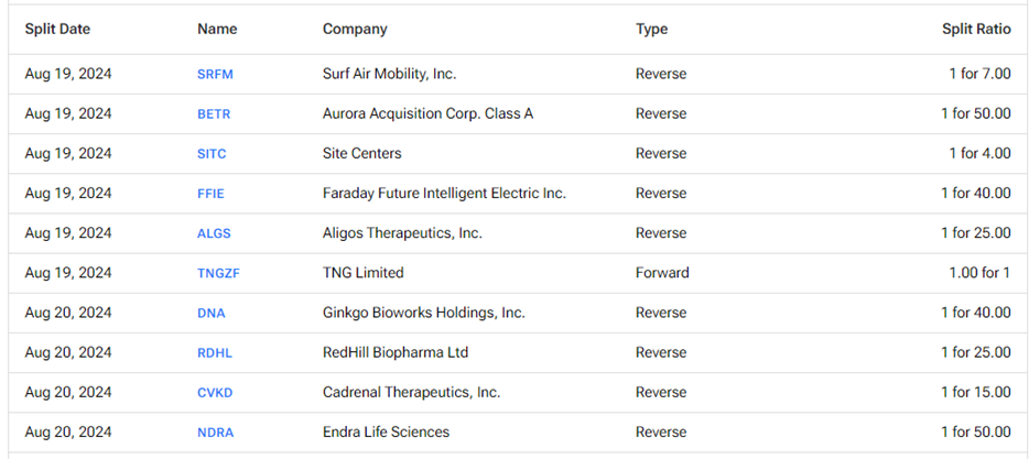 upcoming-stock-splits-this-week-(august-19-to-august-23)