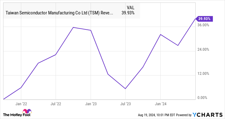 prediction:-these-2-growth-stocks-could-start-soaring-after-nvidia’s-quarterly-earnings-on-aug.-28