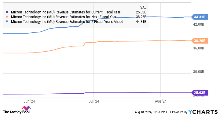 down-30%,-now-is-a-great-time-to-buy-this-artificial-intelligence-(ai)-growth-stock-while-it-is-incredibly-cheap