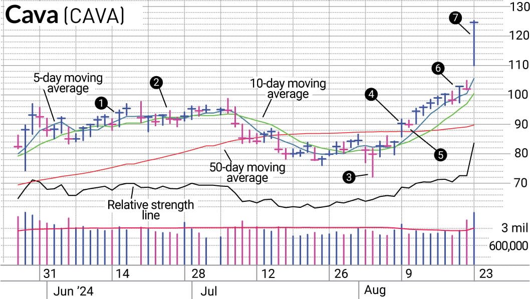profit-cushion-gives-flexibility-handling-earnings-reports
