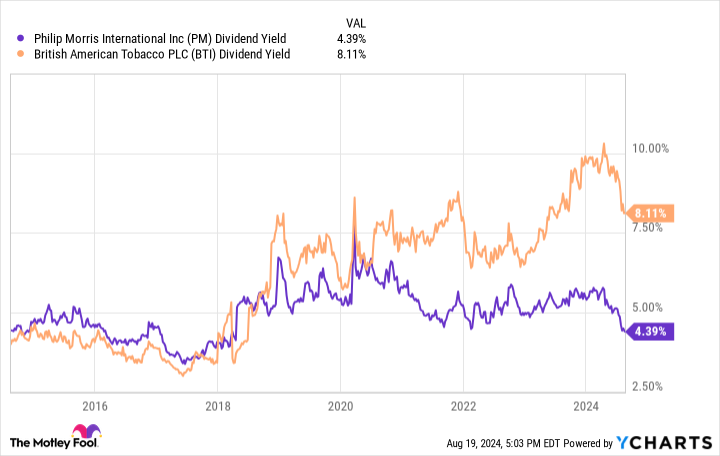 prediction:-these-2-dividend-paying-stocks-will-outperform-the-market-this-decade